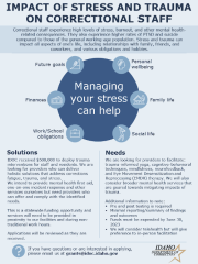 Impact of Stress and Trauma